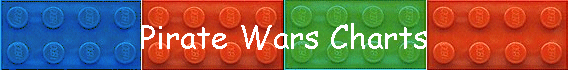 Pirate Wars Charts