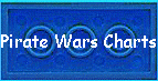 Pirate Wars Charts